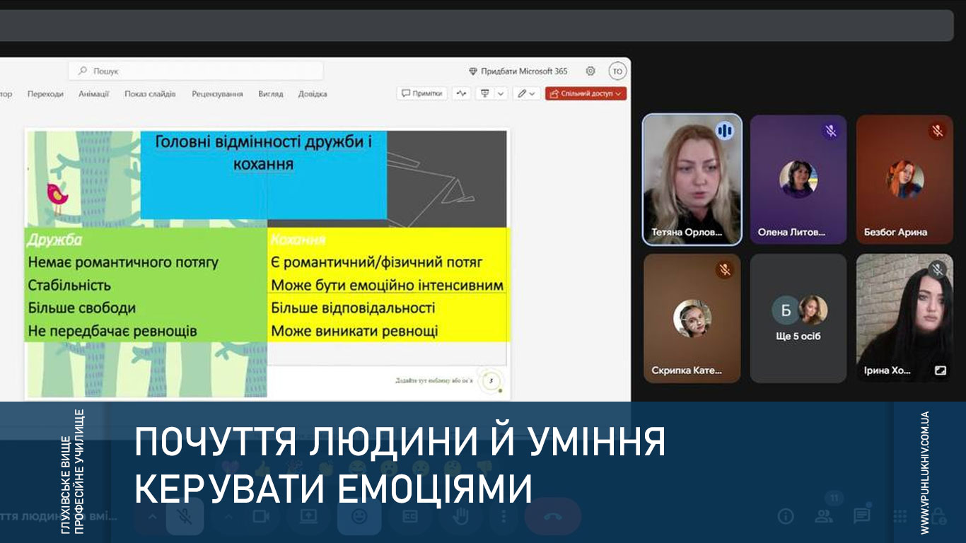Почуття людини й уміння керувати емоціями